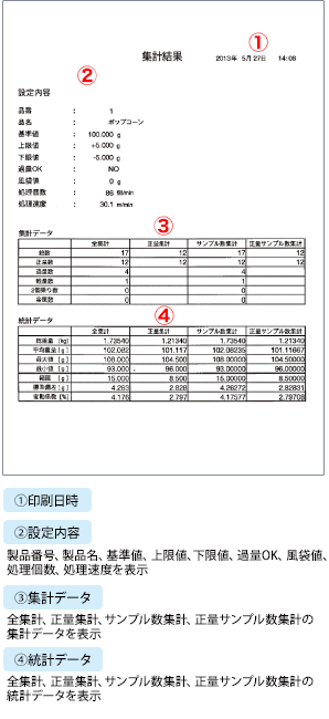 計(jì)數(shù)結(jié)果打印的例子