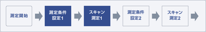 應(yīng)用 應(yīng)用