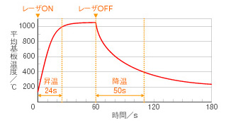 主營(yíng)FA自動(dòng)化、膠粘材料、油脂材料、機(jī)械設(shè)備、精密儀器、物流搬運(yùn)，工具等產(chǎn)品
