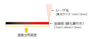 主營(yíng)FA自動(dòng)化、膠粘材料、油脂材料、機(jī)械設(shè)備、精密儀器、物流搬運(yùn)，工具等產(chǎn)品