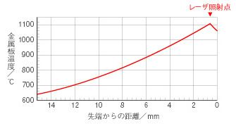主營(yíng)FA自動(dòng)化、膠粘材料、油脂材料、機(jī)械設(shè)備、精密儀器、物流搬運(yùn)，工具等產(chǎn)品