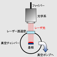 主營FA自動(dòng)化、膠粘材料、油脂材料、機(jī)械設(shè)備、精密儀器、物流搬運(yùn)，工具等產(chǎn)品