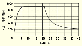 主營FA自動(dòng)化、膠粘材料、油脂材料、機(jī)械設(shè)備、精密儀器、物流搬運(yùn)，工具等產(chǎn)品