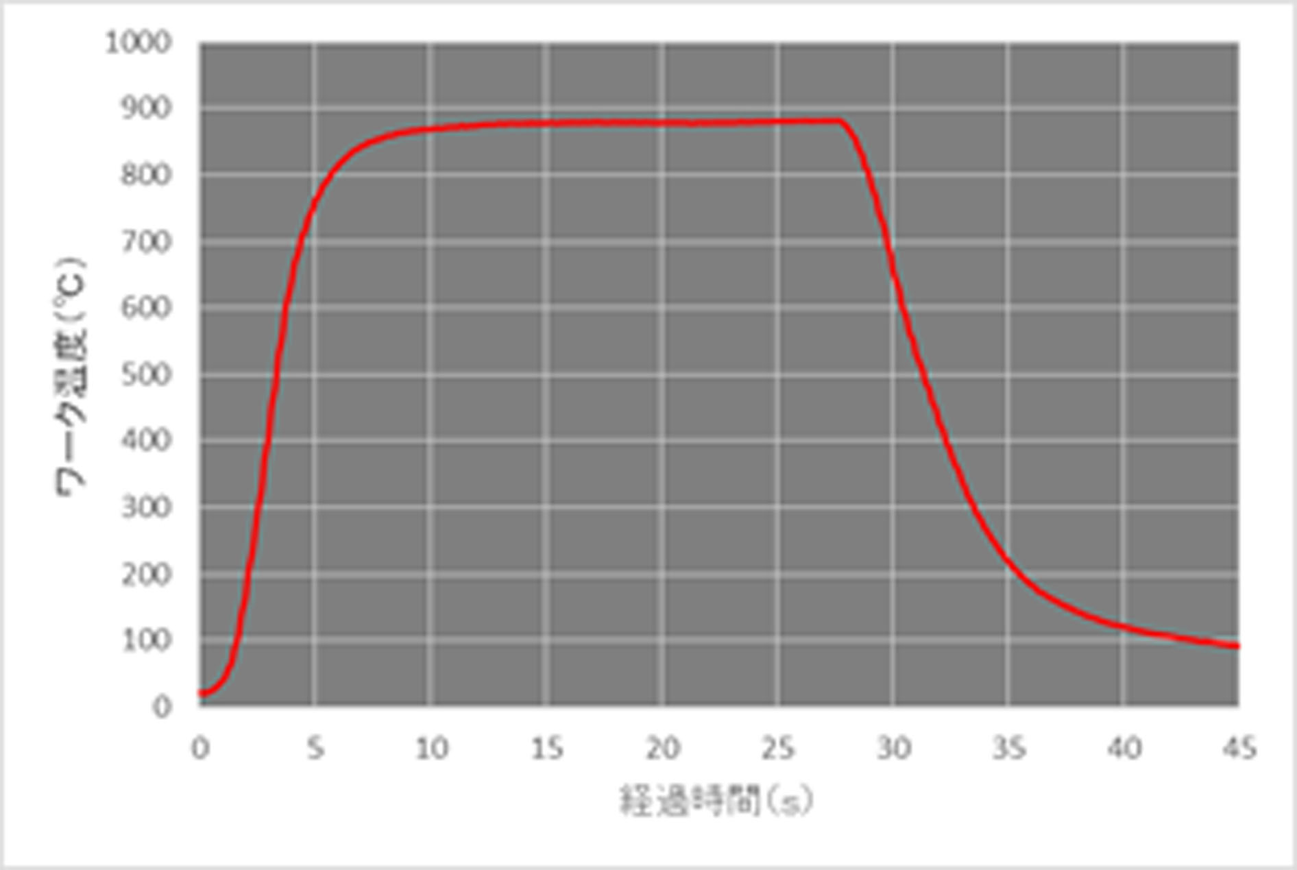 主營(yíng)FA自動(dòng)化、膠粘材料、油脂材料、機(jī)械設(shè)備、精密儀器、物流搬運(yùn)，工具等產(chǎn)品