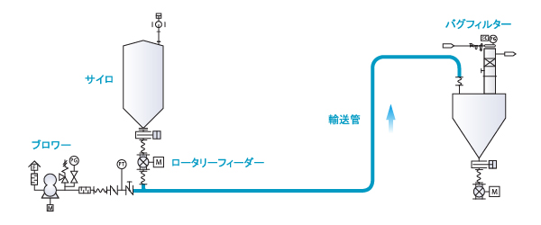 結(jié)構(gòu)圖