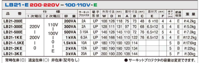 主營FA自動化、膠粘材料、油脂材料、機械設(shè)備、精密儀器、物流搬運，工具等產(chǎn)品