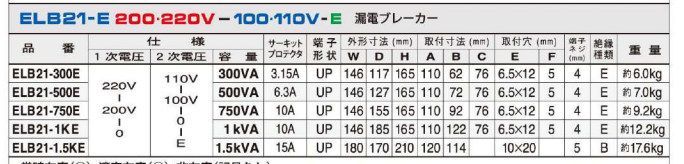 主營FA自動化、膠粘材料、油脂材料、機(jī)械設(shè)備、精密儀器、物流搬運(yùn)，工具等產(chǎn)品