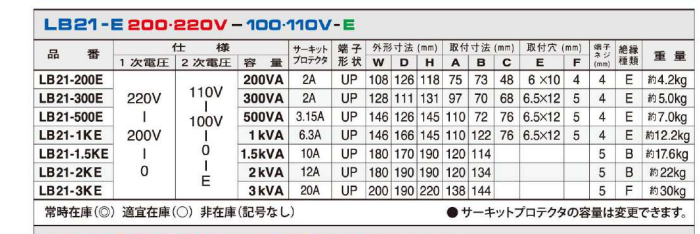 主營FA自動化、膠粘材料、油脂材料、機械設(shè)備、精密儀器、物流搬運，工具等產(chǎn)品