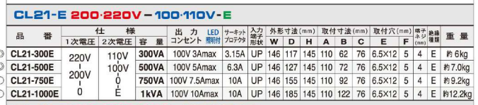 主營FA自動化、膠粘材料、油脂材料、機械設(shè)備、精密儀器、物流搬運，工具等產(chǎn)品
