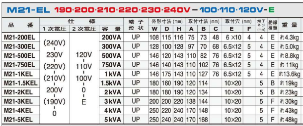 主營FA自動化、膠粘材料、油脂材料、機(jī)械設(shè)備、精密儀器、物流搬運(yùn)，工具等產(chǎn)品