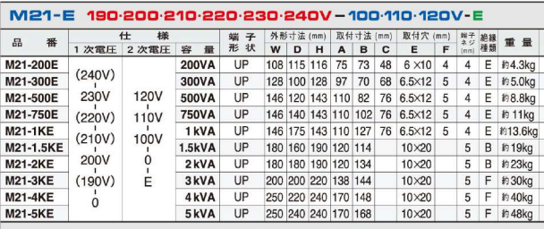 主營FA自動化、膠粘材料、油脂材料、機械設備、精密儀器、物流搬運，工具等產品