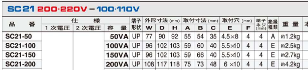 主營FA自動化、膠粘材料、油脂材料、機(jī)械設(shè)備、精密儀器、物流搬運(yùn)，工具等產(chǎn)品