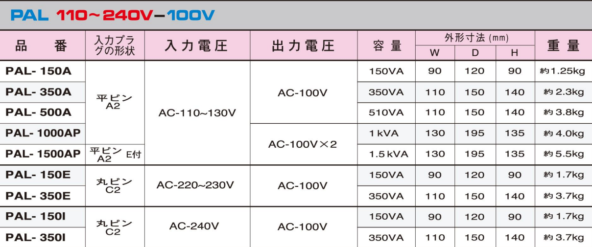 主營FA自動化、膠粘材料、油脂材料、機械設(shè)備、精密儀器、物流搬運，工具等產(chǎn)品