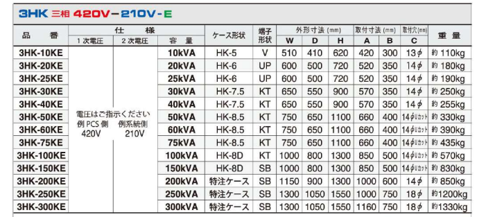 主營FA自動化、膠粘材料、油脂材料、機械設(shè)備、精密儀器、物流搬運，工具等產(chǎn)品