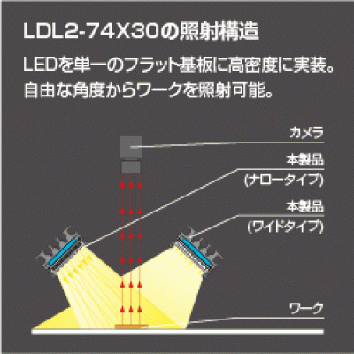 原廠供應(yīng)CCS LDL2-218X30RD-WD LDL2-218X30RD-WD 晰寫速CCS廣州代理