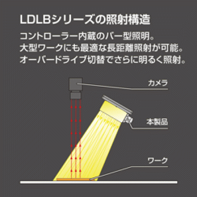 原廠供應(yīng)CCS LDLB-IP-300SW-N LDLB-IP-300SW-N 晰寫速CCS廣州代理